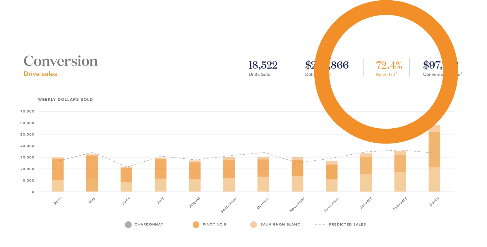 Measurement - The people & stories behind your products - The Looma Project